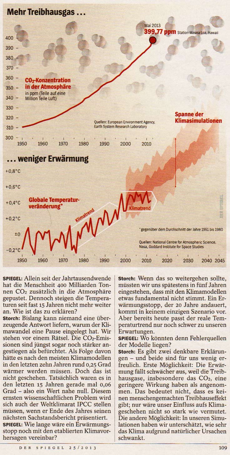 Klimawandel - keine Temperaturerhöhung seit 15 Jahren