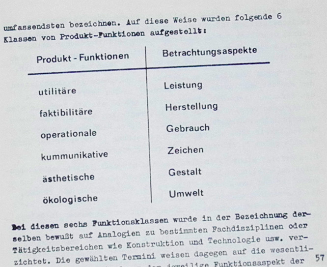 Produktfunktionen - Horst Oehlke (1978)