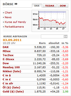Börsenkurse am 03. September 2011