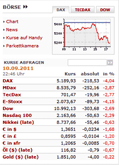 Börsenkurse am 10. September 2011