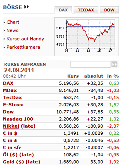 Börsenkurse 24. September 2011