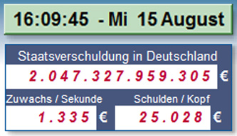 Staatverschuldung Deutschlands am 15. August 2012, Schuldenuhr