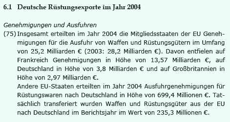 Deutsche Rüstungsexporte 2004