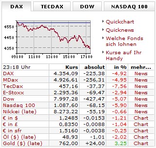 Börsenkurse am 19.11.2008