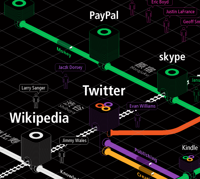 Web Trend Map